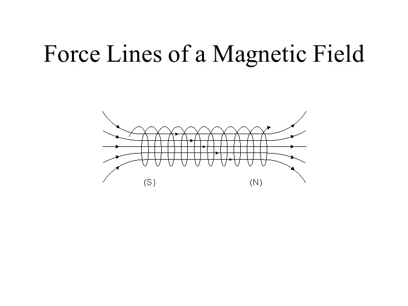Force Lines of a Magnetic Field